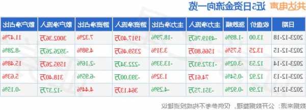 共达电声股票，共达电声股票股吧-第3张图片-ZBLOG