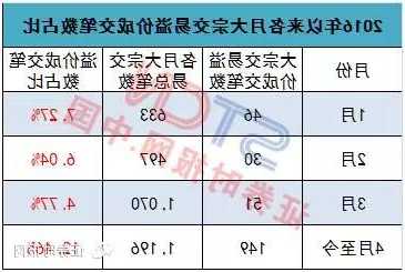 股票大宗交易是什么意思，股票大宗交易为什么低于现价？-第3张图片-ZBLOG