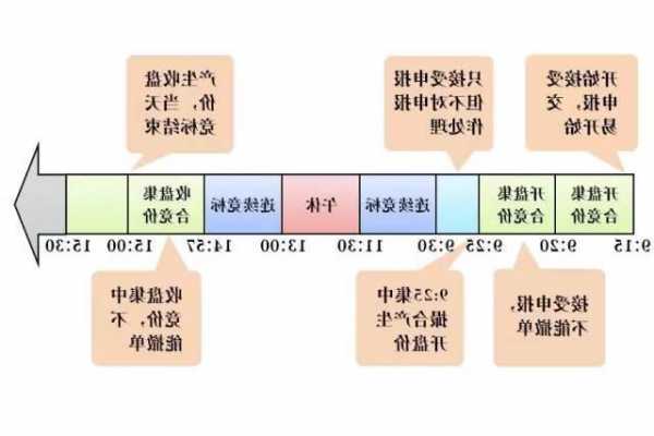 股票集合竞价时间，股票集合竞价时间买卖规则-第3张图片-ZBLOG