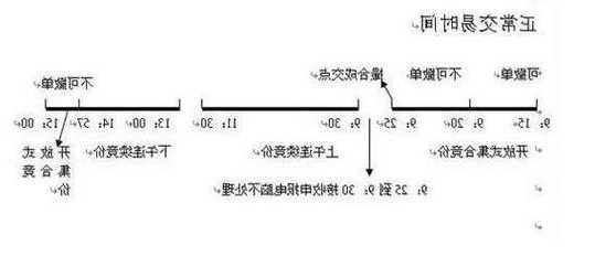 股票集合竞价时间，股票集合竞价时间买卖规则-第2张图片-ZBLOG