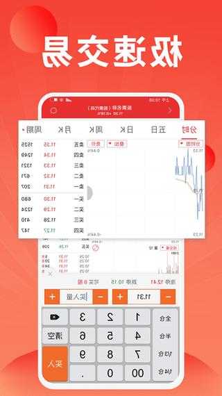 下载股票软件哪个好？下载通达信手机炒股软件最新版？-第1张图片-ZBLOG