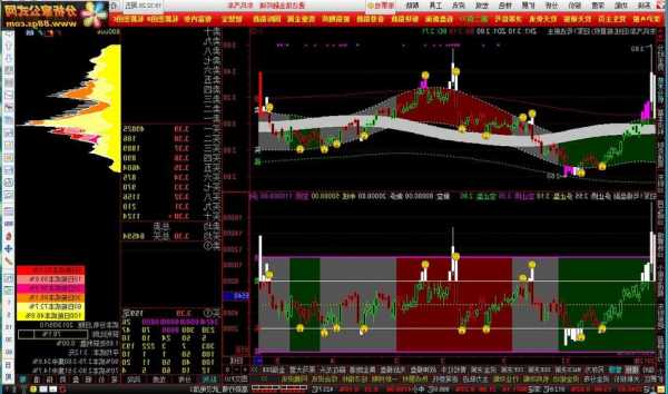 下载股票软件哪个好？下载通达信手机炒股软件最新版？-第3张图片-ZBLOG