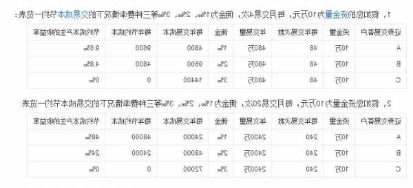 卖股票手续费怎么算，股票买卖手续费怎么算！-第1张图片-ZBLOG