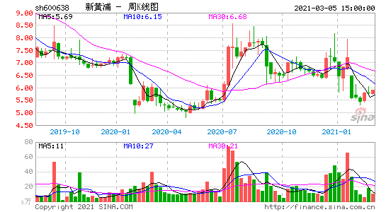 新黄浦股票，新黄浦股票股！-第2张图片-ZBLOG