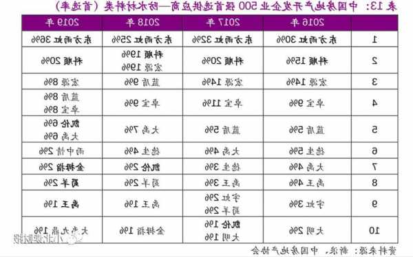 雨虹防水股票，雨虹防水股票代码是多少-第2张图片-ZBLOG