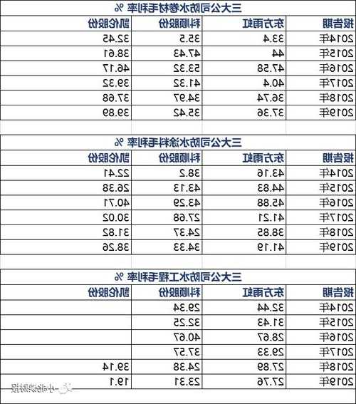 雨虹防水股票，雨虹防水股票代码是多少-第1张图片-ZBLOG