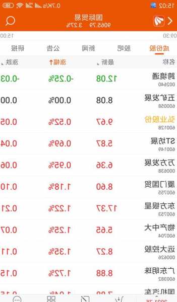 弘业股份股票，弘业股份股票股吧？-第1张图片-ZBLOG