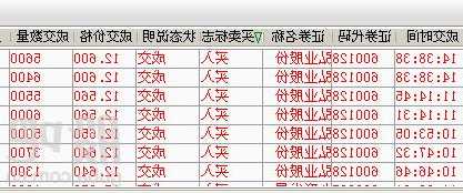 弘业股份股票，弘业股份股票股吧？-第3张图片-ZBLOG