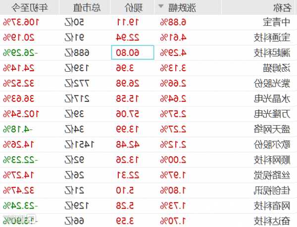 中青宝股票，中青宝股票前景怎么样-第1张图片-ZBLOG