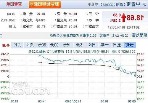 中青宝股票，中青宝股票前景怎么样-第2张图片-ZBLOG