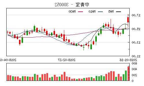 中青宝股票，中青宝股票前景怎么样-第3张图片-ZBLOG