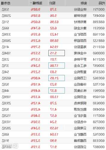 锌业股份股票行情，锌业股份股票行情000751！-第2张图片-ZBLOG