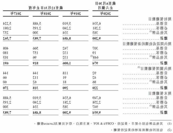 肯德基股票？肯德基股票代码？-第1张图片-ZBLOG