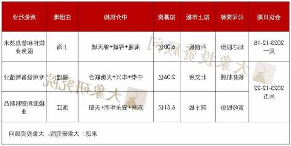 肯德基股票？肯德基股票代码？-第2张图片-ZBLOG