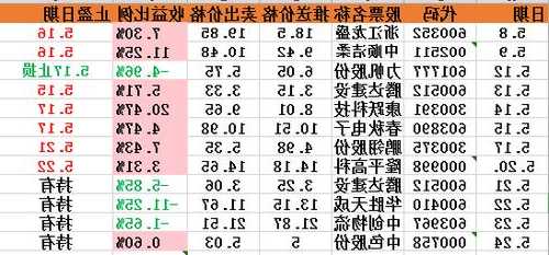 迪生力股票，迪生力股票历史交易数据？-第3张图片-ZBLOG