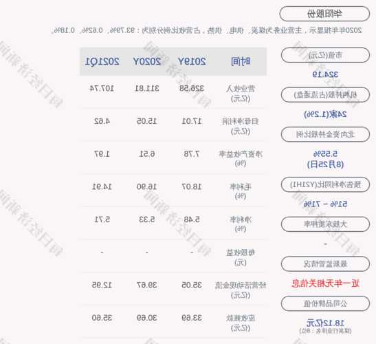 华阳集团股票，华阳集团股票最新消息？-第1张图片-ZBLOG