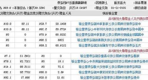 大连友谊股票？大连友谊股票收盘价？-第1张图片-ZBLOG