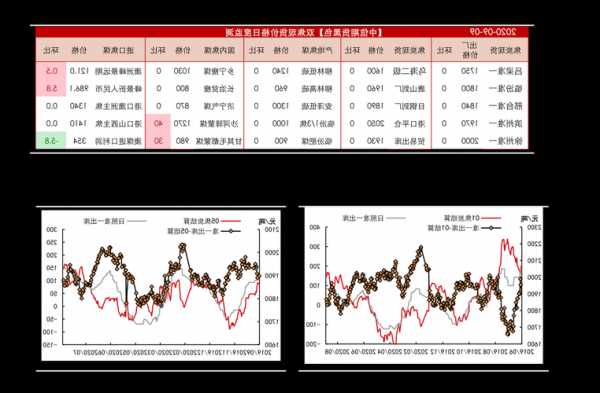 大连友谊股票？大连友谊股票收盘价？-第3张图片-ZBLOG