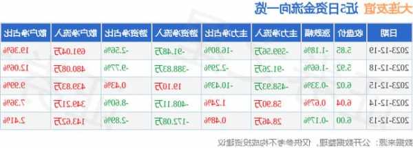 大连友谊股票？大连友谊股票收盘价？-第2张图片-ZBLOG