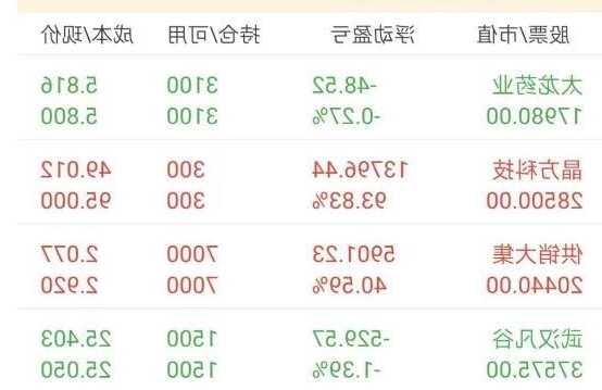 股票点数，股票点数是怎么算的-第1张图片-ZBLOG