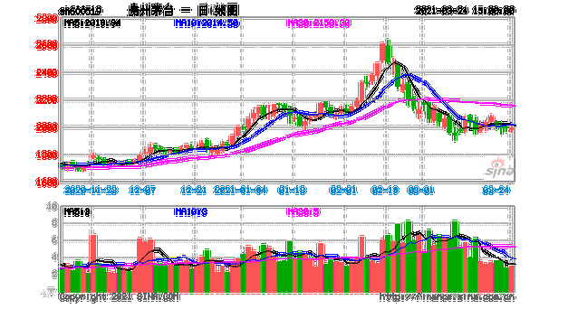 茅台股票代码，茅台股票代码669460！-第3张图片-ZBLOG