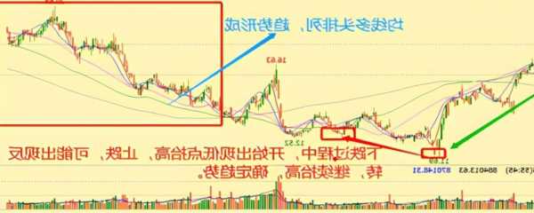 股票多头和空头是什么意思，股市中的多头和空头是什么意思？-第1张图片-ZBLOG