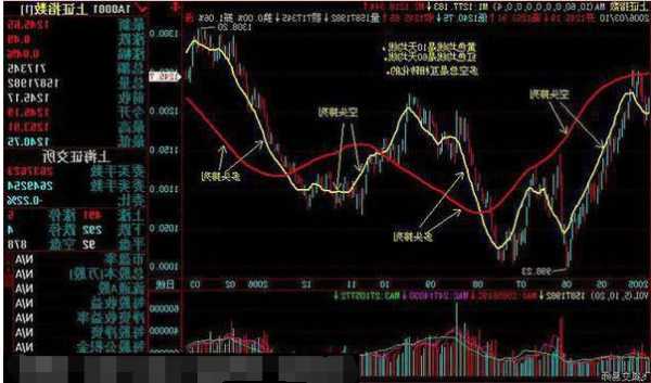 股票多头和空头是什么意思，股市中的多头和空头是什么意思？-第2张图片-ZBLOG