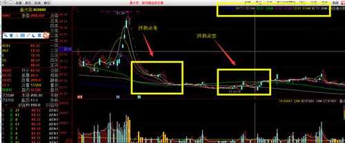 股票多头和空头是什么意思，股市中的多头和空头是什么意思？-第3张图片-ZBLOG