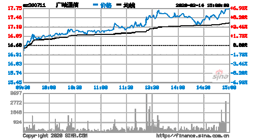 广哈通信股票，广哈通信股票分析？-第2张图片-ZBLOG