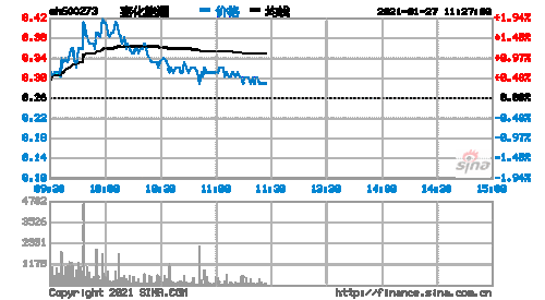 嘉化能源股票，嘉化能源股票行情？-第1张图片-ZBLOG