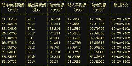 兰花科技股票，兰花科技股票最新消息？-第3张图片-ZBLOG