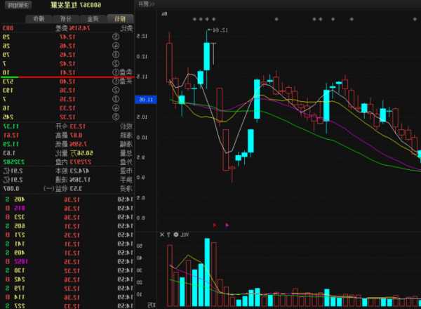 600366股票，600367股票-第1张图片-ZBLOG