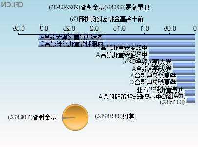 600366股票，600367股票-第3张图片-ZBLOG