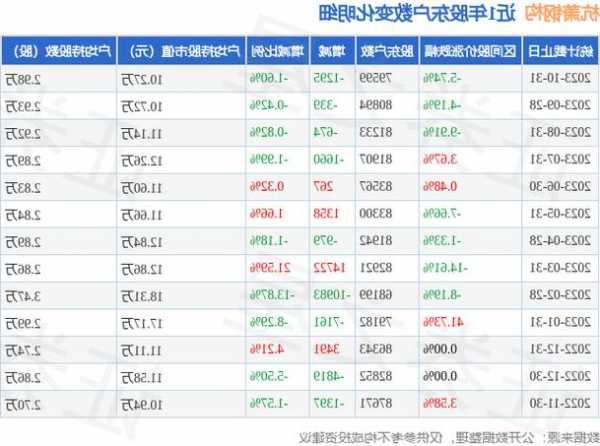 杭萧钢构股票，杭萧钢构股票怎么样！-第3张图片-ZBLOG