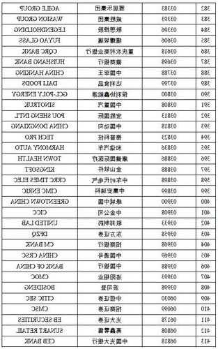 港股有多少只股票，港股有多少只股票明细？-第2张图片-ZBLOG