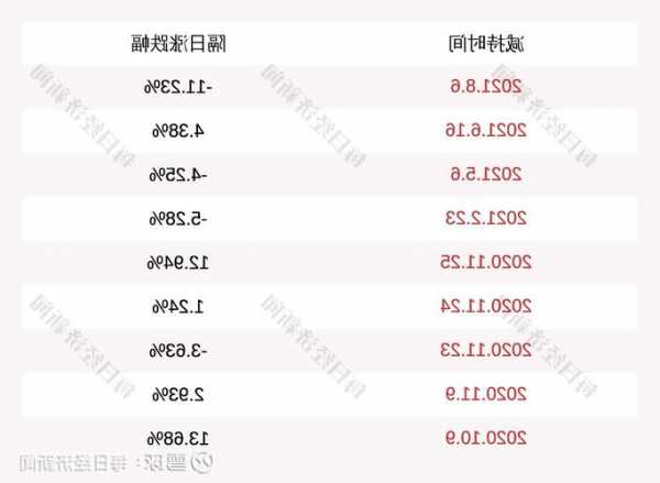 晨曦航空股票，晨曦航空股票分析报告-第1张图片-ZBLOG