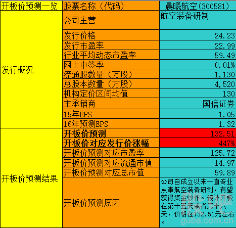 晨曦航空股票，晨曦航空股票分析报告-第2张图片-ZBLOG