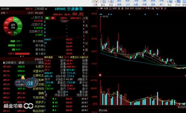 晨曦航空股票，晨曦航空股票分析报告-第3张图片-ZBLOG