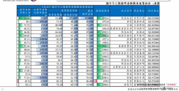 二线蓝筹股票一览，何为二线蓝筹股-第1张图片-ZBLOG