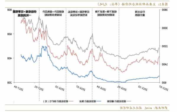 二线蓝筹股票一览，何为二线蓝筹股-第2张图片-ZBLOG