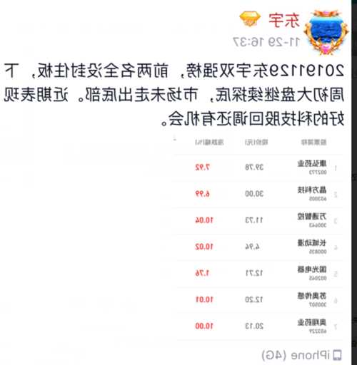 万通智控股票，万通智控股票最新消息？-第2张图片-ZBLOG