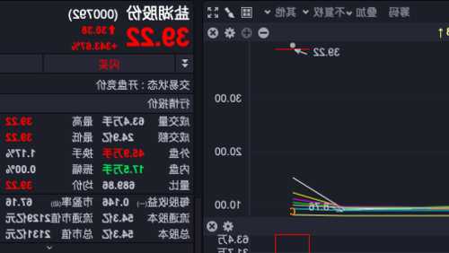 盐湖股票行情，st盐湖今日股价？-第2张图片-ZBLOG