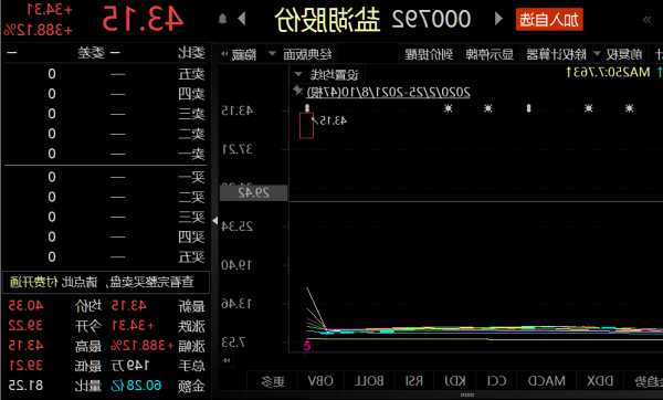 盐湖股票行情，st盐湖今日股价？-第1张图片-ZBLOG