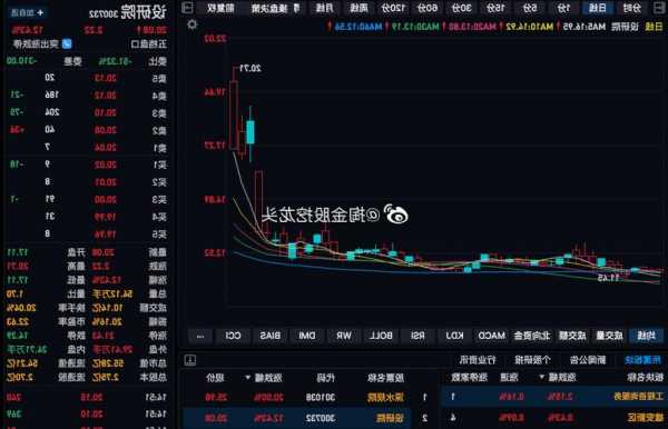 设研院股票？设研院股票新浪？-第2张图片-ZBLOG