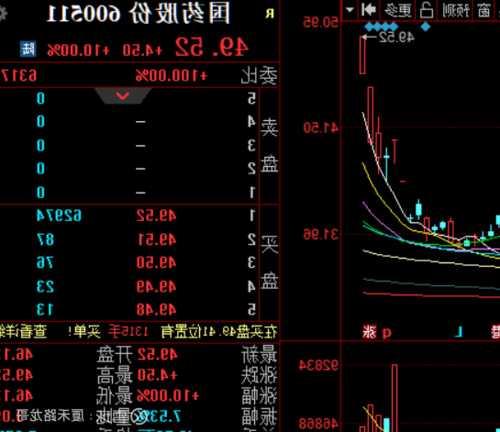 国药股份股票股吧？国药股份股票股吧？-第2张图片-ZBLOG