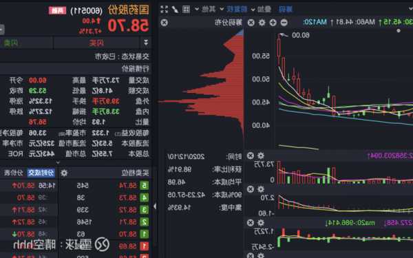 国药股份股票股吧？国药股份股票股吧？-第3张图片-ZBLOG