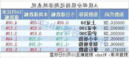 股票涨幅，股票涨幅多少会被监管？-第2张图片-ZBLOG