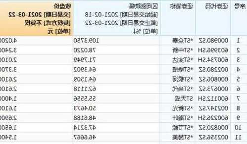 股票涨幅，股票涨幅多少会被监管？-第3张图片-ZBLOG