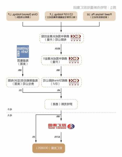 万洲国际股票，万洲国际股票属于哪个etf-第2张图片-ZBLOG