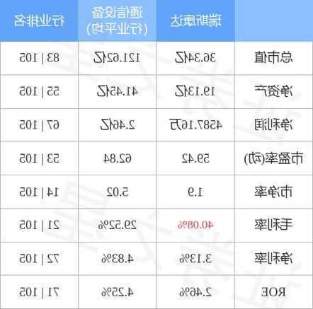 瑞斯康达股票，603803 瑞斯康达股票-第2张图片-ZBLOG